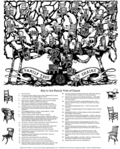 'Family Tree of Chairs'' Letterpress Poster