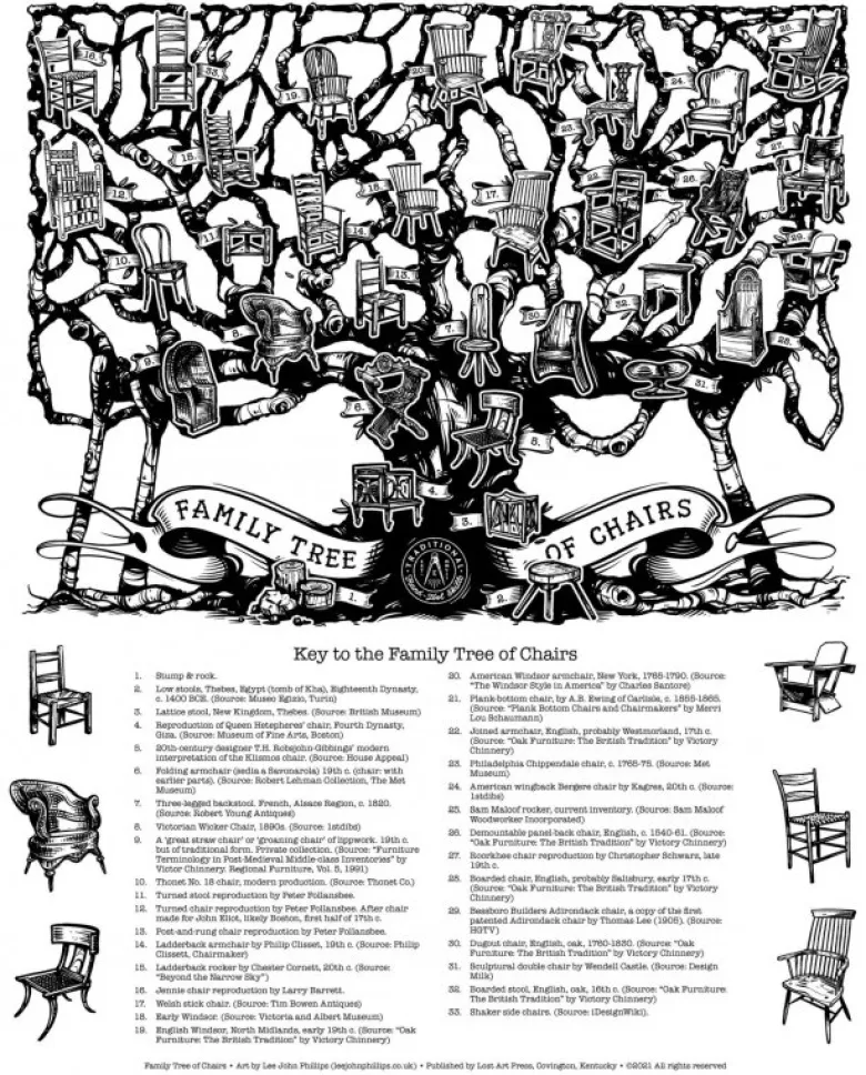 'Family Tree of Chairs'' Letterpress Poster