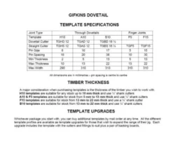 Gifkins F5 Finger Jig Template Upgrade Kit
