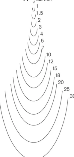 Pfeil Straight Gouge - Series 11