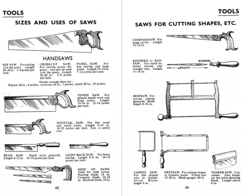 The Woodworker's Pocket Book